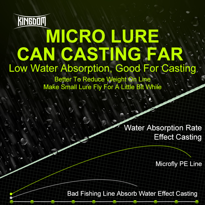 Kingdom Micro Fly THINNER-seda - Ice Fishing Line reseña y precio